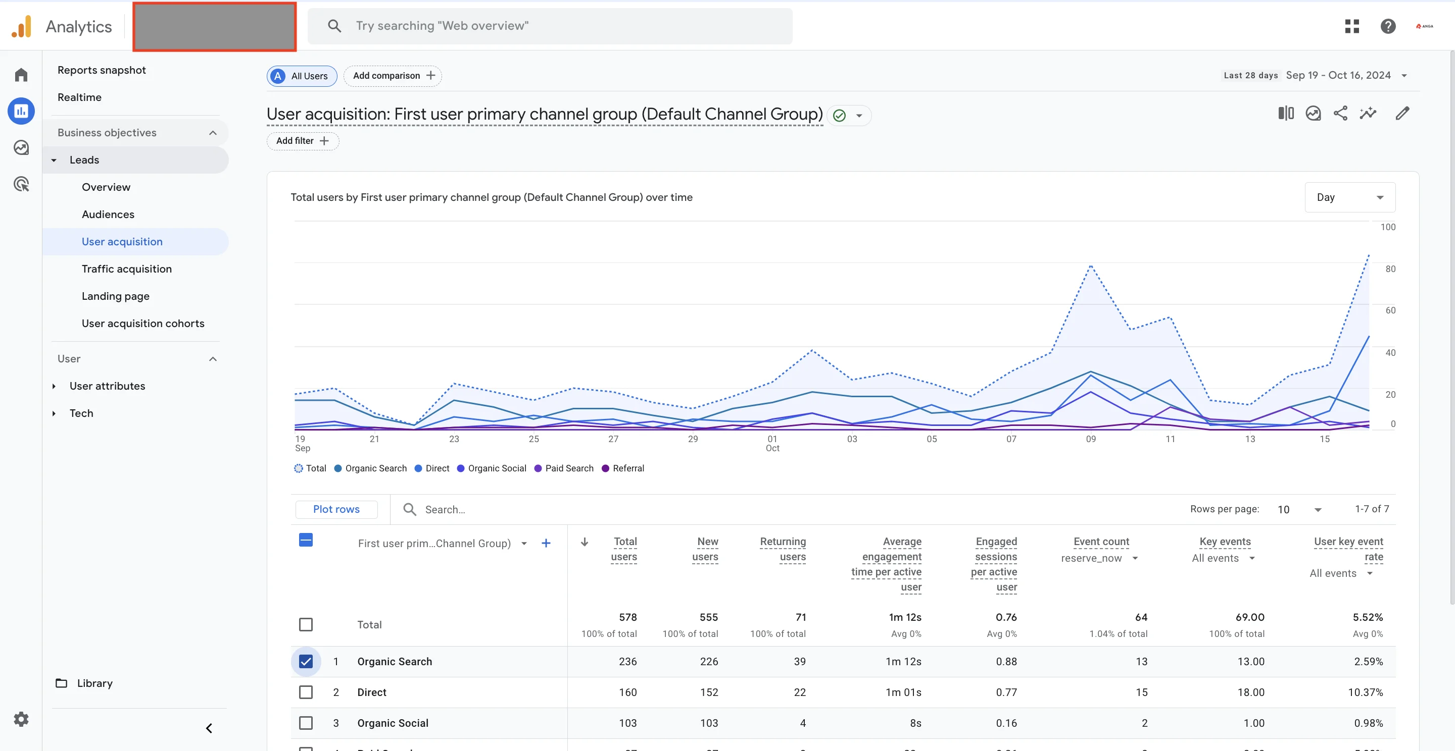 ความแตกต่างระหว่าง user acquisition vs traffic acquisition