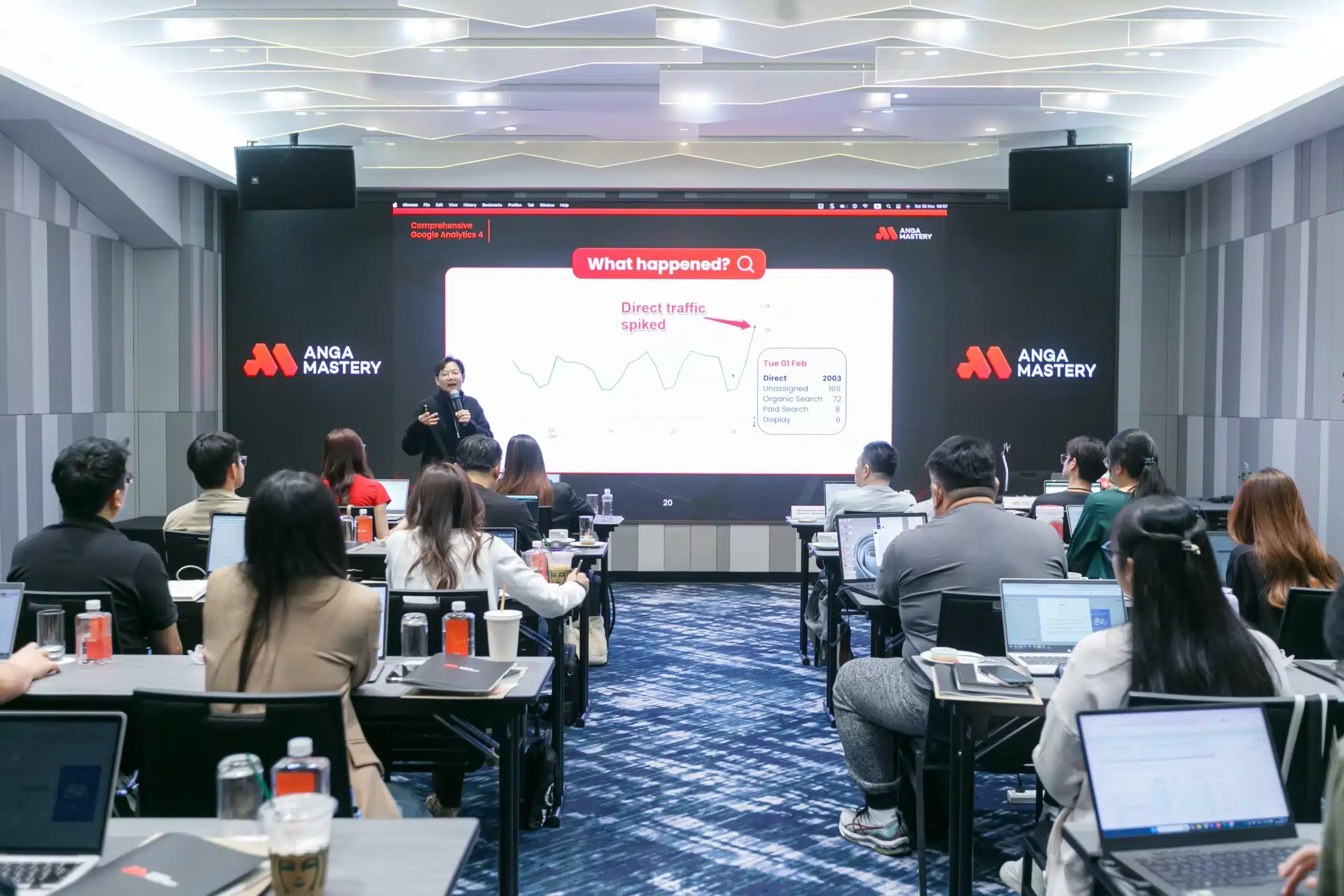 บรรยากาศคอร์สสอน ANGA MASTERY