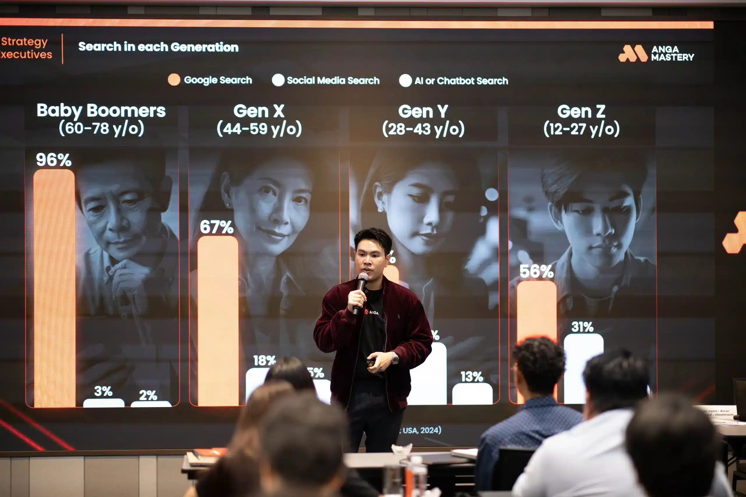 บรรยากาศคอร์สสอน ANGA MASTERY