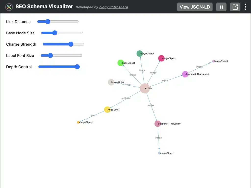 รวมเครื่องมือฟรีสำหรับสายการตลาด: SEO GA4 และ Website Tools ที่คุณต้องมี