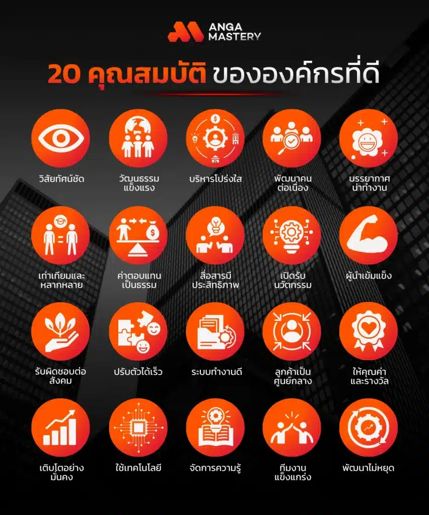 20 คุณสมบัติขององค์กรที่ดี