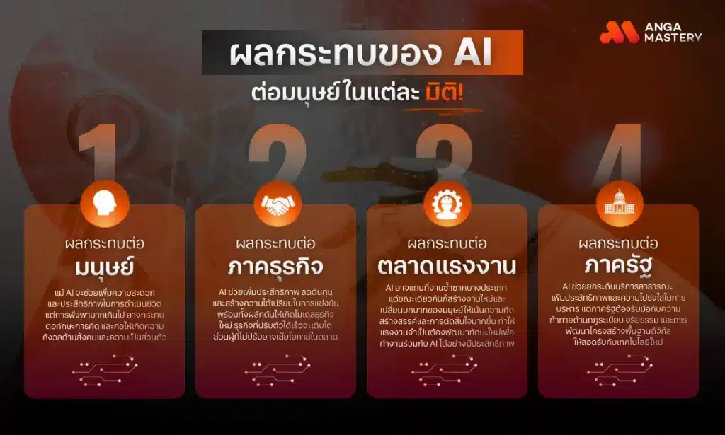 2 สรุปครบ! ผลกระทบของ AI ต่อมนุษย์มีอะไรบ้าง (2)