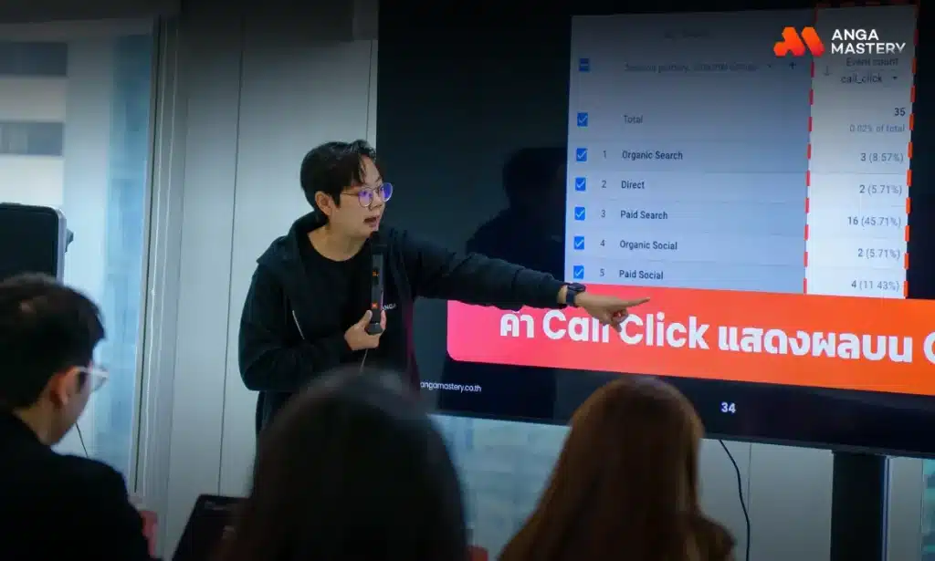 บรรยากาศการเรียนในคลาส ANGA MASTERY
