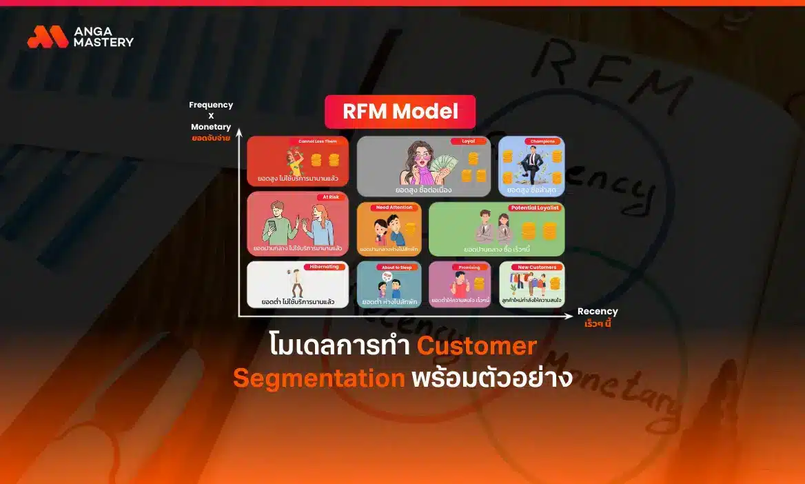 RFM Model คืออะไร พร้อมตัวอย่างการทำ Customer Segmentation